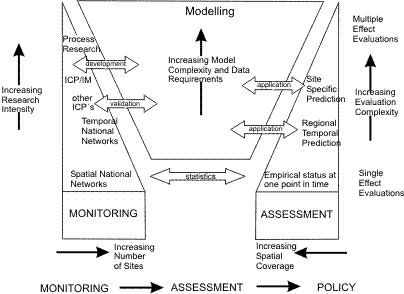 Conceptual model